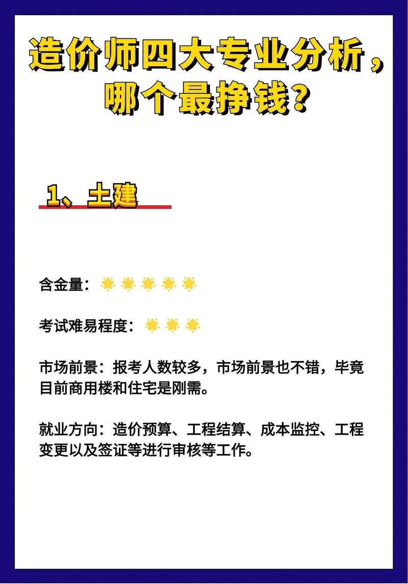 工程造价专业的就业方向有哪些-工程造价专业的就业方向有哪些工作?-第2张图片-职教招生网 工程造价专业的就业方向有哪些-工程造价专业的就业方向有哪些工作?-第2张图片-职教招生网