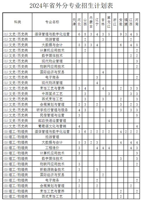 酒店管理专业有哪些_酒店管理专业有哪些大专学校-第5张图片-职教招生网 酒店管理专业有哪些_酒店管理专业有哪些大专学校-第5张图片-职教招生网