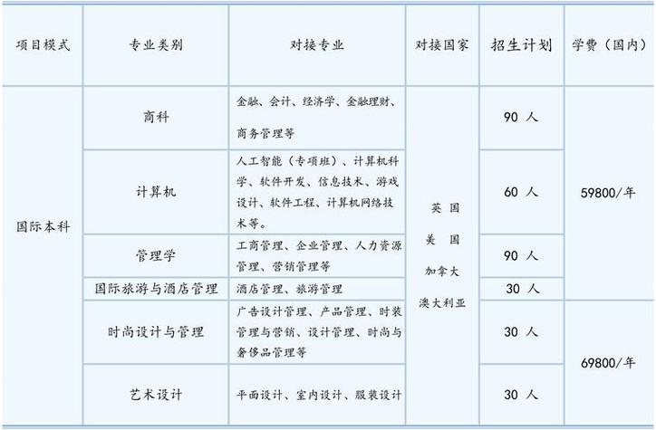 酒店管理专业有哪些_酒店管理专业有哪些大专学校-第6张图片-职教招生网 酒店管理专业有哪些_酒店管理专业有哪些大专学校-第6张图片-职教招生网