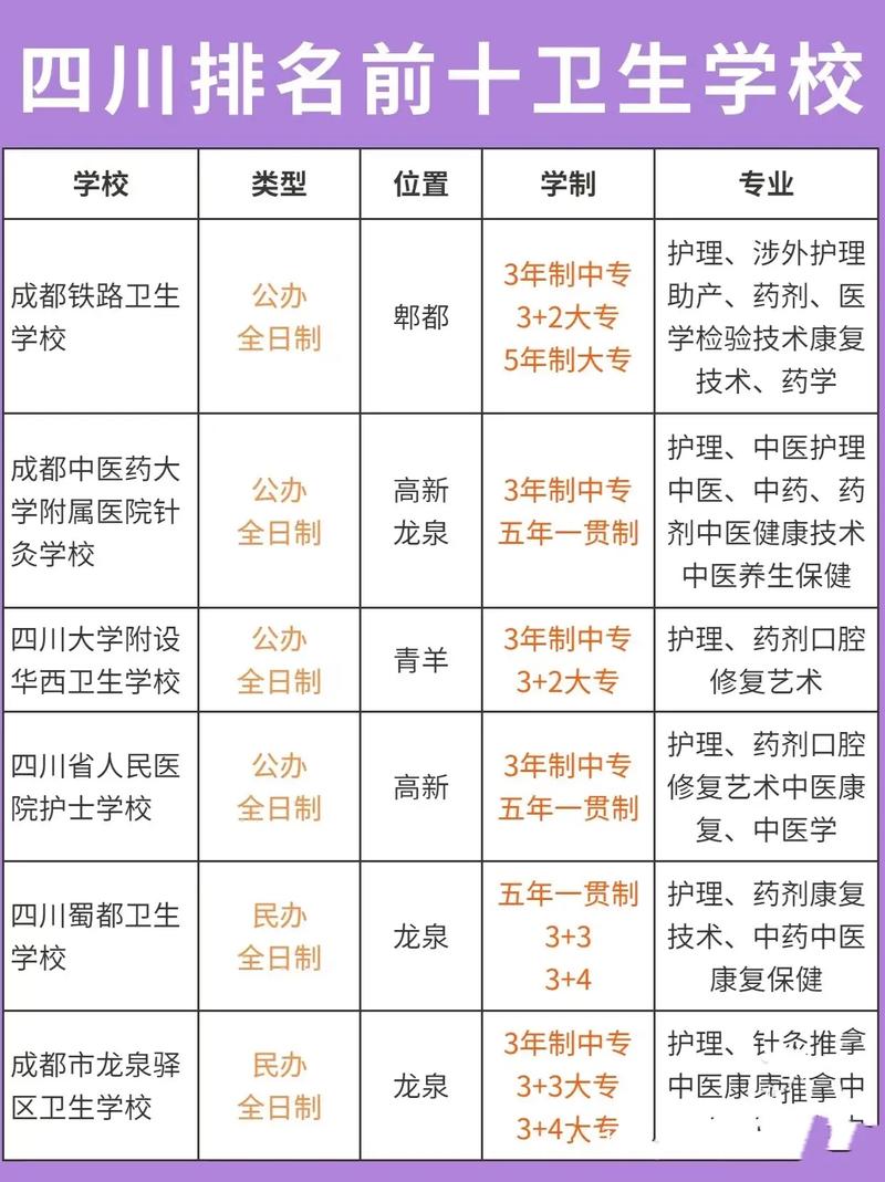 德阳市四川省卫校招生办-四川省卫校德阳校区官方网站?-第2张图片-职教招生网 德阳市四川省卫校招生办-四川省卫校德阳校区官方网站?-第2张图片-职教招生网