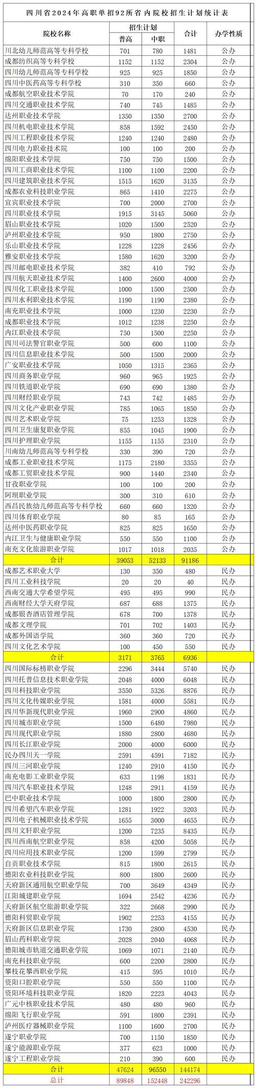 成都招生铁路学校-成都铁路学校招生网？-第2张图片-职教招生网