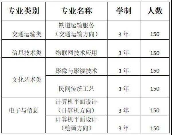 成都招生铁路学校-成都铁路学校招生网？-第6张图片-职教招生网