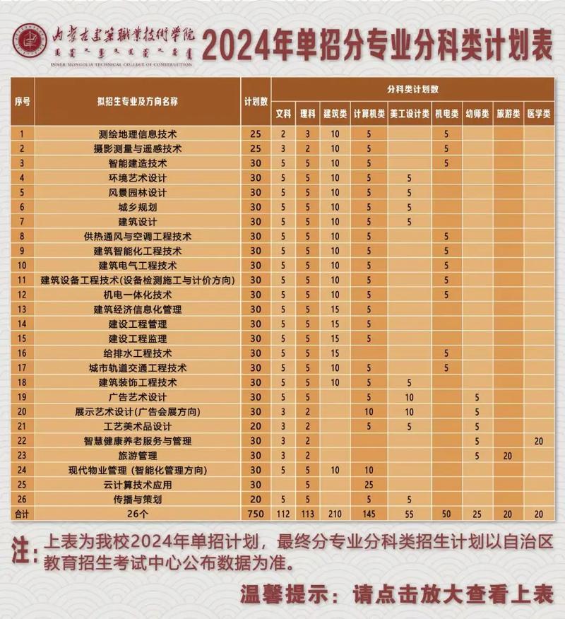 南充理工学校招生电话_南充理工学校招聘-第6张图片-职教招生网 南充理工学校招生电话_南充理工学校招聘-第6张图片-职教招生网