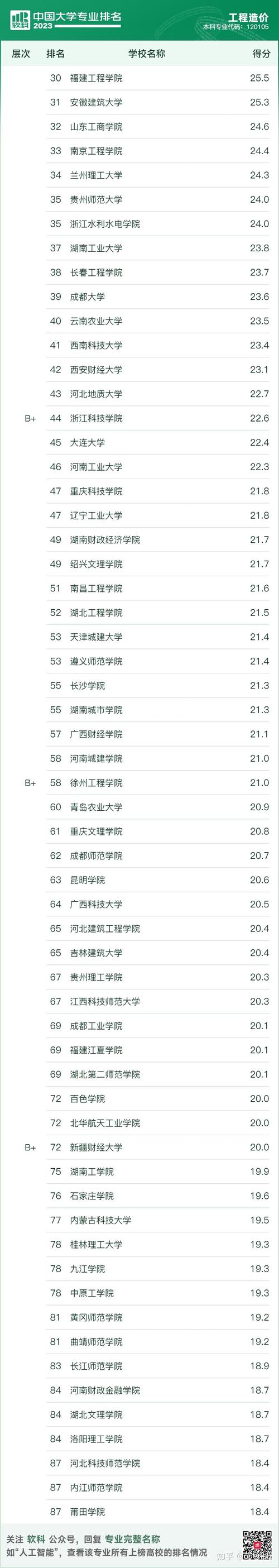 工程造价专业学校_工程造价专业学校排名985-第1张图片-职教招生网 工程造价专业学校_工程造价专业学校排名985-第1张图片-职教招生网