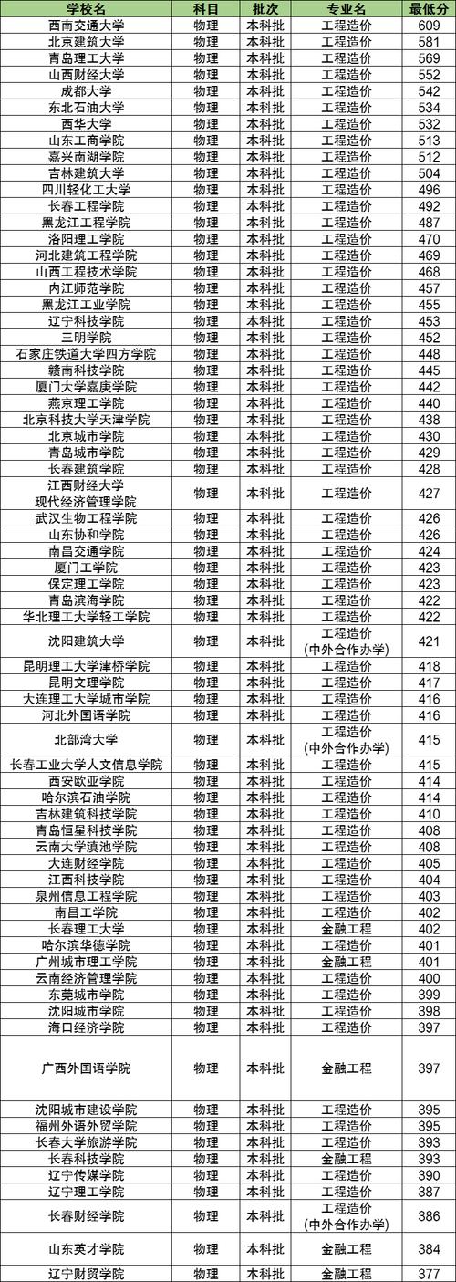 工程造价专业学校_工程造价专业学校排名985-第2张图片-职教招生网 工程造价专业学校_工程造价专业学校排名985-第2张图片-职教招生网