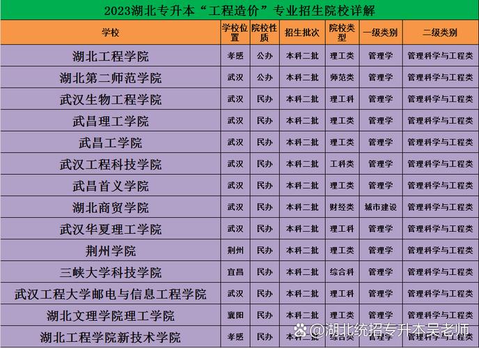 工程造价专业学校_工程造价专业学校排名985-第4张图片-职教招生网 工程造价专业学校_工程造价专业学校排名985-第4张图片-职教招生网