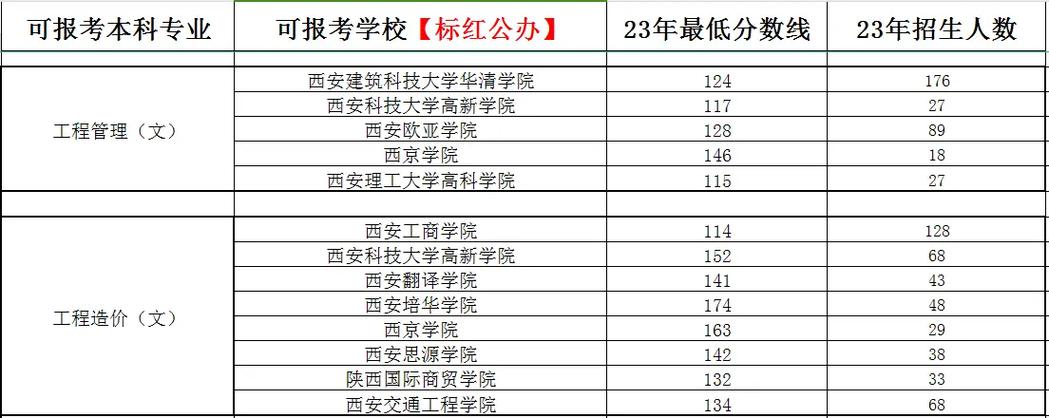工程造价专业学校_工程造价专业学校排名985-第5张图片-职教招生网 工程造价专业学校_工程造价专业学校排名985-第5张图片-职教招生网