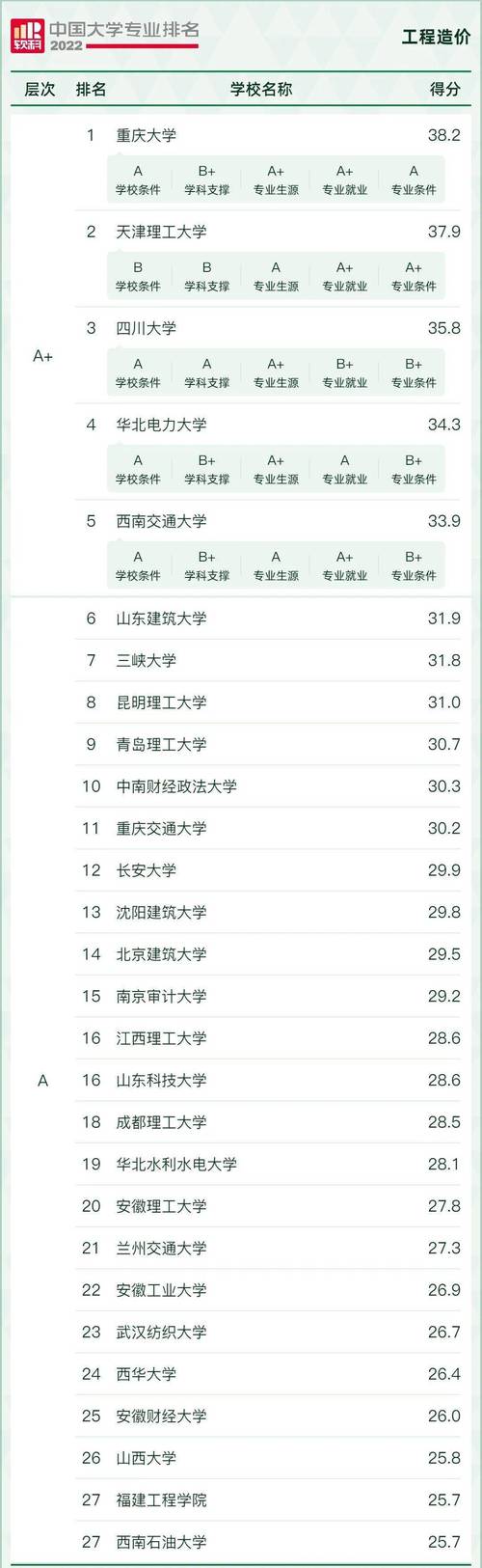 工程造价专业学校_工程造价专业学校排名985-第6张图片-职教招生网 工程造价专业学校_工程造价专业学校排名985-第6张图片-职教招生网
