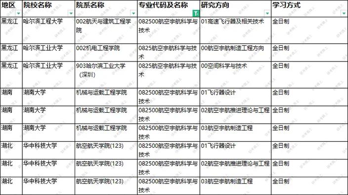 民航专业有哪些，民航专业有哪些学校-第3张图片-职教招生网