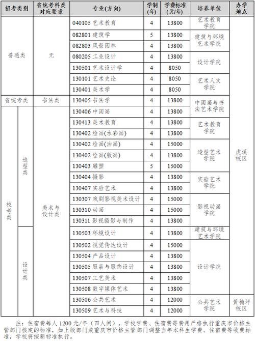 四川美术学院本科招生网_四川美术学院本科生招生网-第1张图片-职教招生网 四川美术学院本科招生网_四川美术学院本科生招生网-第1张图片-职教招生网