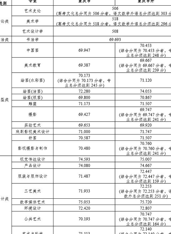 四川美术学院本科招生网_四川美术学院本科生招生网-第3张图片-职教招生网 四川美术学院本科招生网_四川美术学院本科生招生网-第3张图片-职教招生网