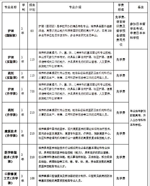 成都铁路卫生学校招生网，成都铁路卫生学校2021年招生简章-第4张图片-职教招生网