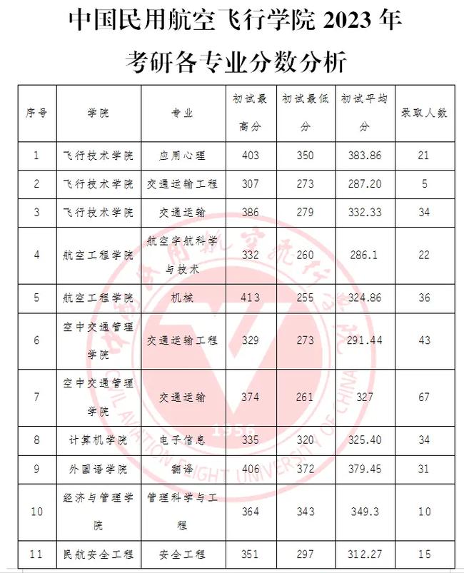有关飞机维修的学校-飞机维修专科学校排名?-第2张图片-职教招生网 有关飞机维修的学校-飞机维修专科学校排名?-第2张图片-职教招生网