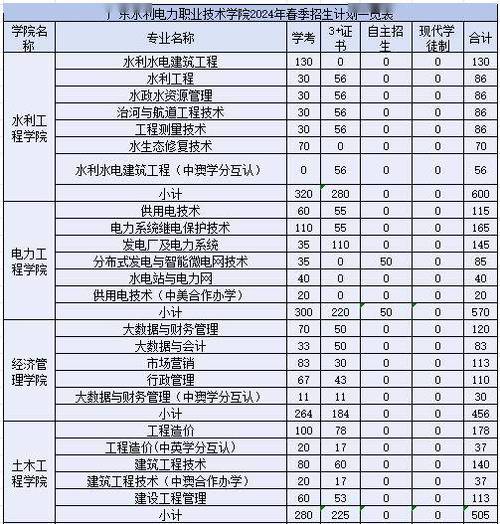 四川水利水电技师学院招生简章_四川水利水电技师学院招生简章官方网站-第1张图片-职教招生网