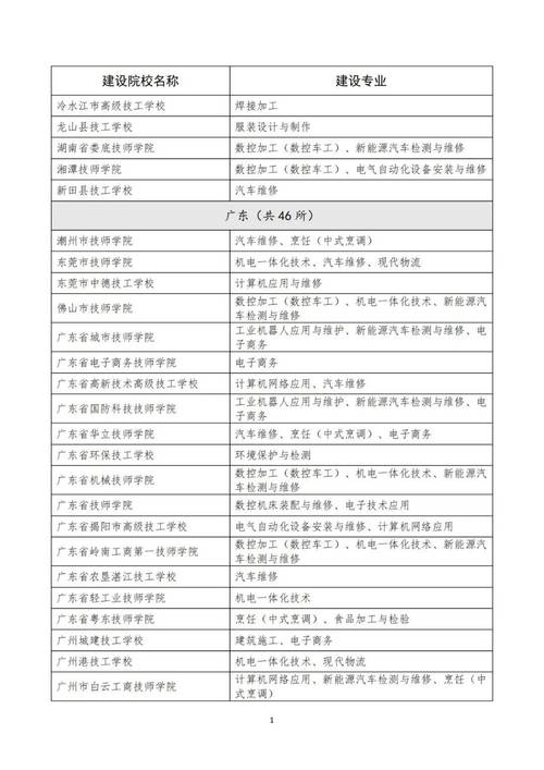 四川水利水电技师学院招生简章_四川水利水电技师学院招生简章官方网站-第4张图片-职教招生网