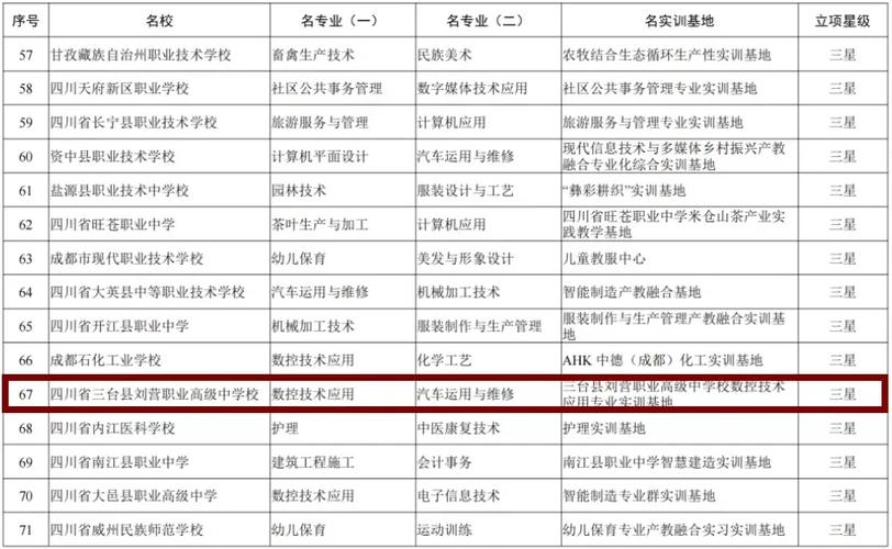烹饪专业中专学校_烹饪专业中专学校推荐-第3张图片-职教招生网 烹饪专业中专学校_烹饪专业中专学校推荐-第3张图片-职教招生网