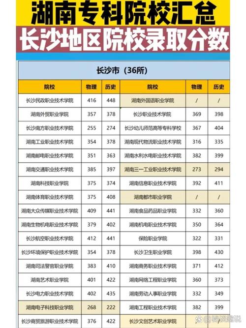 平面设计专业的大专院校_平面设计大专学校有哪些-第2张图片-职教招生网