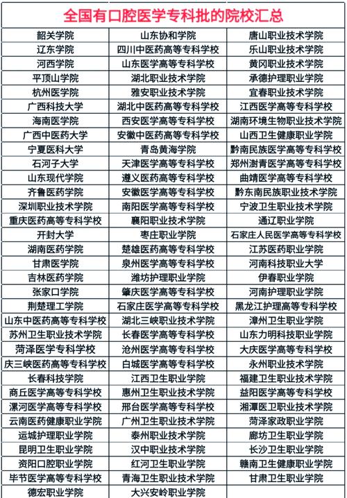 江西口腔医学专业-江西口腔医学专业大学排名？-第1张图片-职教招生网