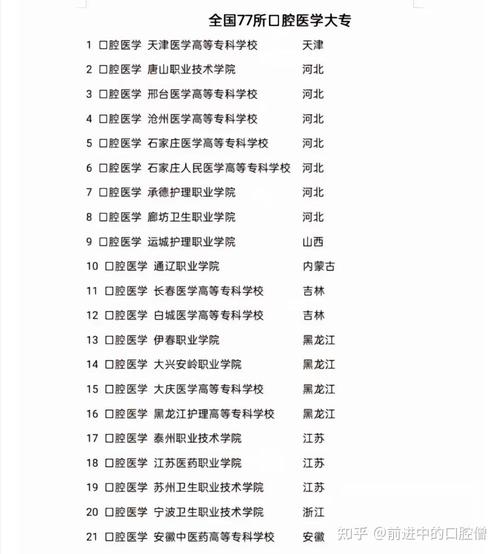 江西口腔医学专业-江西口腔医学专业大学排名？-第3张图片-职教招生网