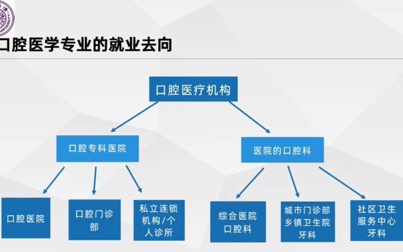 江西口腔医学专业-江西口腔医学专业大学排名？-第5张图片-职教招生网