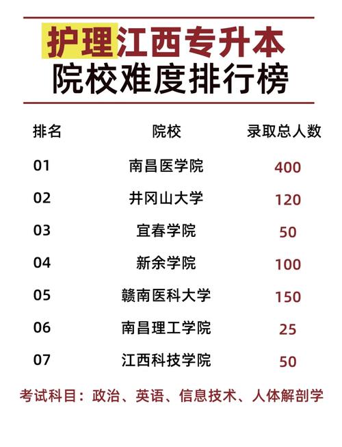 护理高等专业学校-护理高职院校？-第1张图片-职教招生网