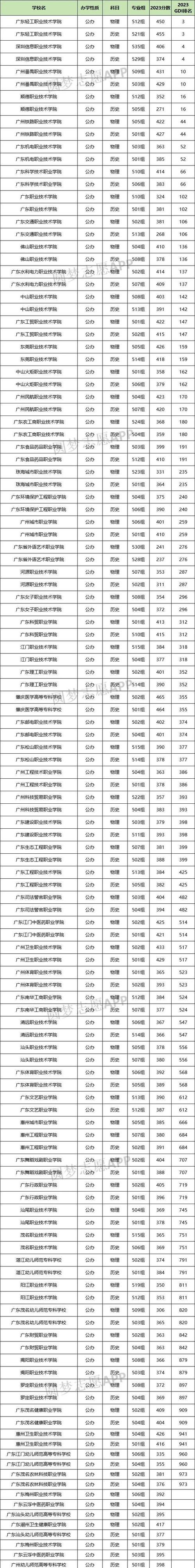 护理高等专业学校-护理高职院校？-第2张图片-职教招生网