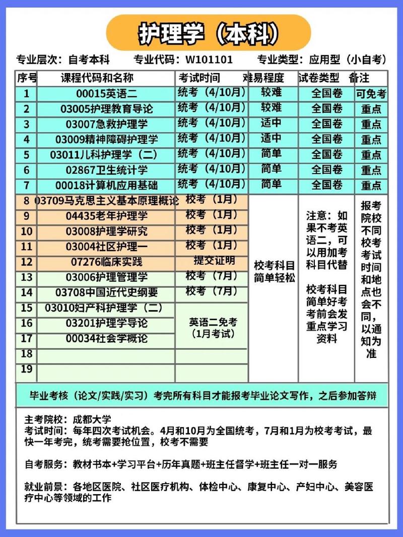 护理学专业方向,护理学专业就业方向-第5张图片-职教招生网 护理学专业方向,护理学专业就业方向-第5张图片-职教招生网