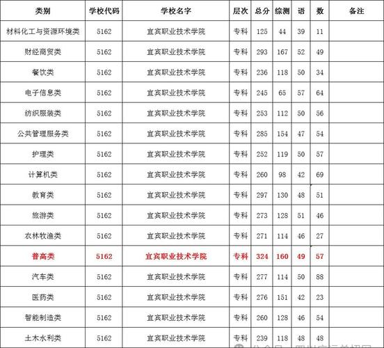 四川省宜宾市职业技术学校招生电话,宜宾职业技术学校官方网站电话-第1张图片-职教招生网 四川省宜宾市职业技术学校招生电话,宜宾职业技术学校官方网站电话-第1张图片-职教招生网