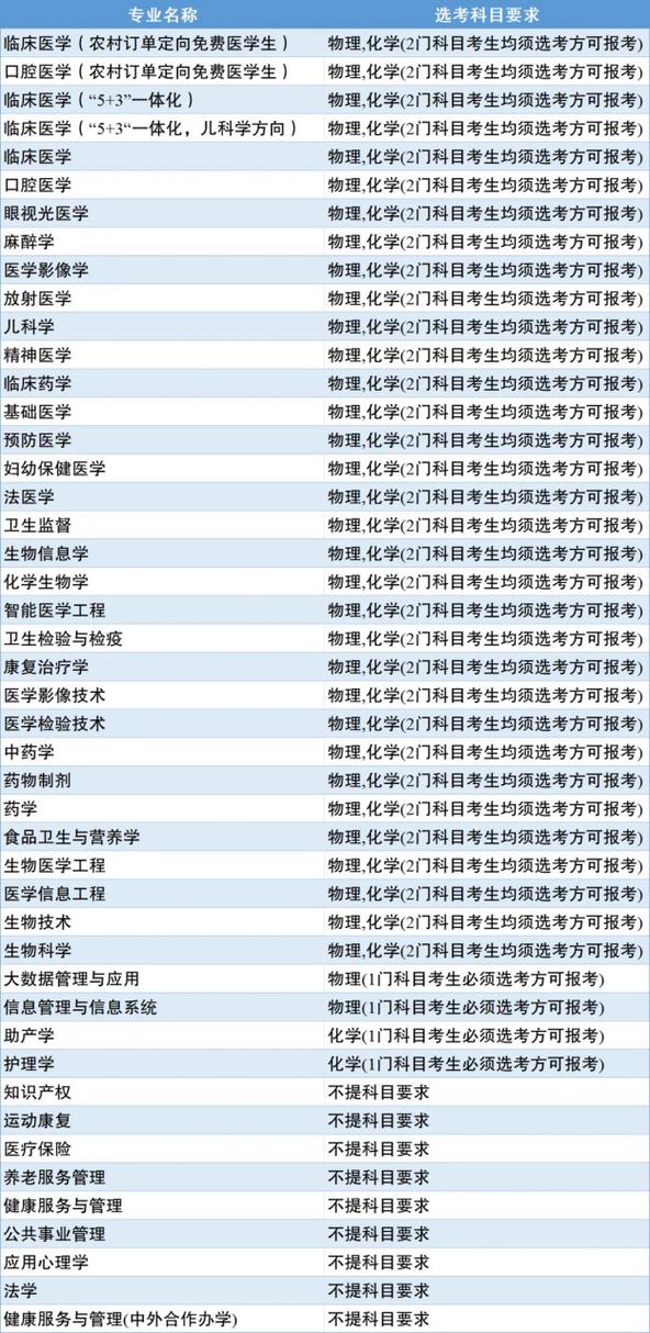 护理能转的专业有哪些，护理专业可以转医学专业吗-第2张图片-职教招生网