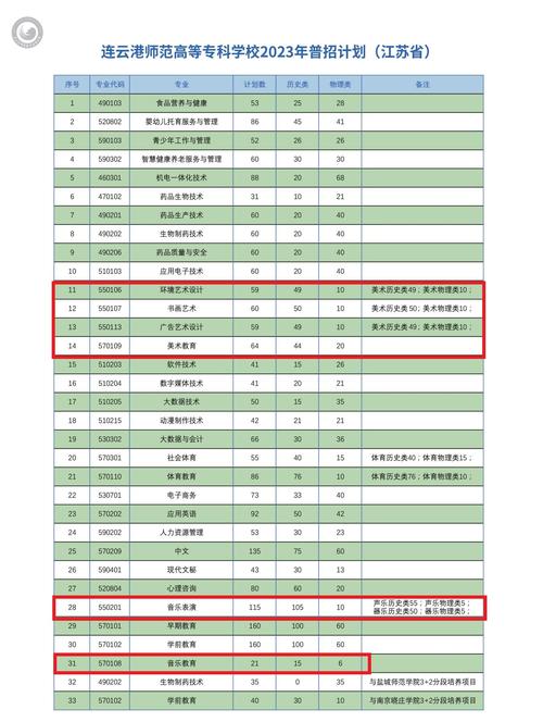 广告设计专科学校，广告设计专业专科学校-第5张图片-职教招生网