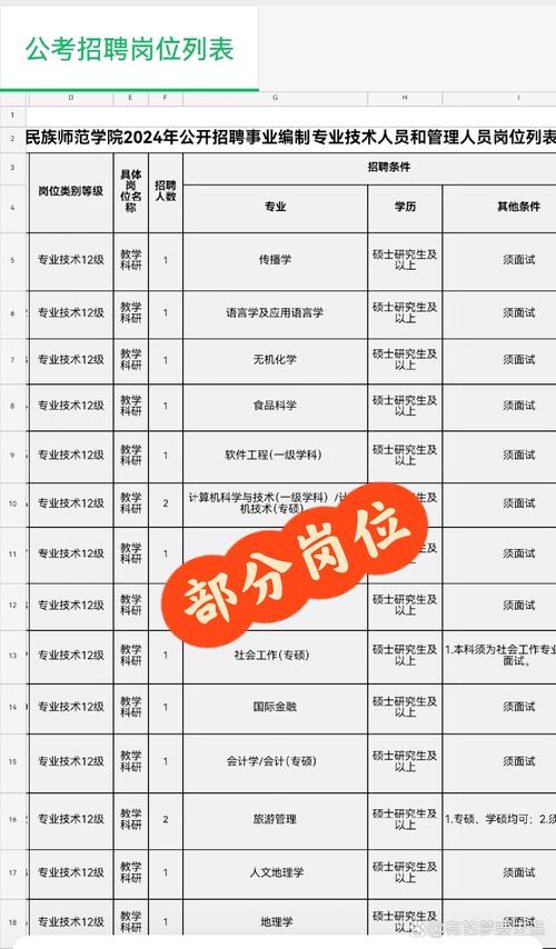 甘肃民族师范学院招生，甘肃民族师范学院招生处电话-第3张图片-职教招生网