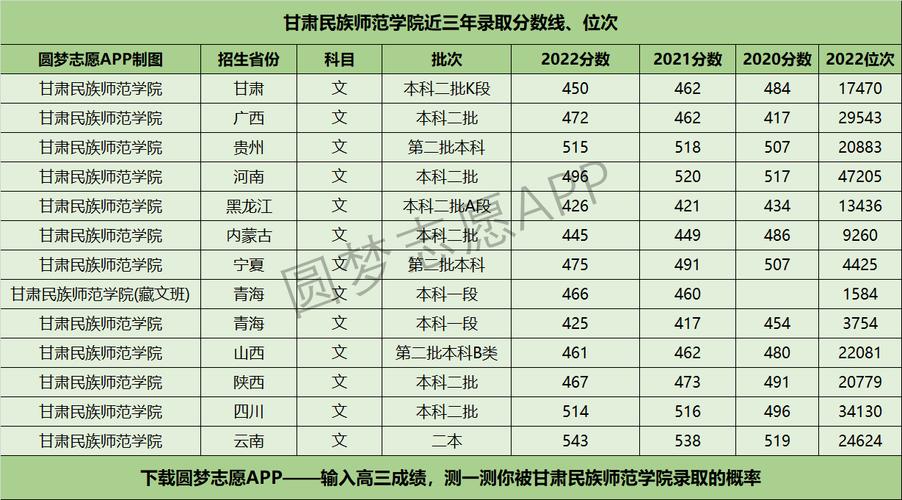 甘肃民族师范学院招生，甘肃民族师范学院招生处电话-第4张图片-职教招生网