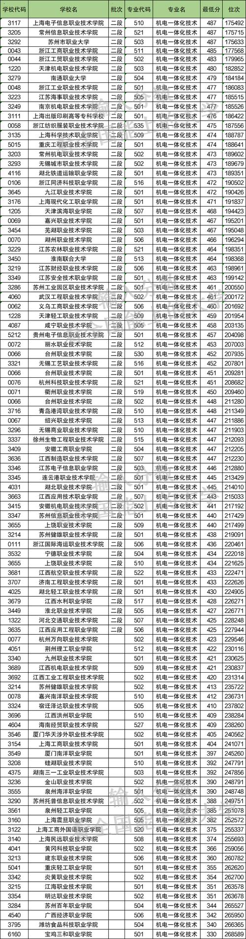 四川矿产机电技师学院招生电话,四川矿产机电技师学院招生电话是多少-第2张图片-职教招生网 四川矿产机电技师学院招生电话,四川矿产机电技师学院招生电话是多少-第2张图片-职教招生网