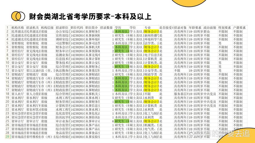 大专会计专业专业-怎样找工作,大专会计工作好找吗-第4张图片-职教招生网 大专会计专业专业-怎样找工作,大专会计工作好找吗-第4张图片-职教招生网