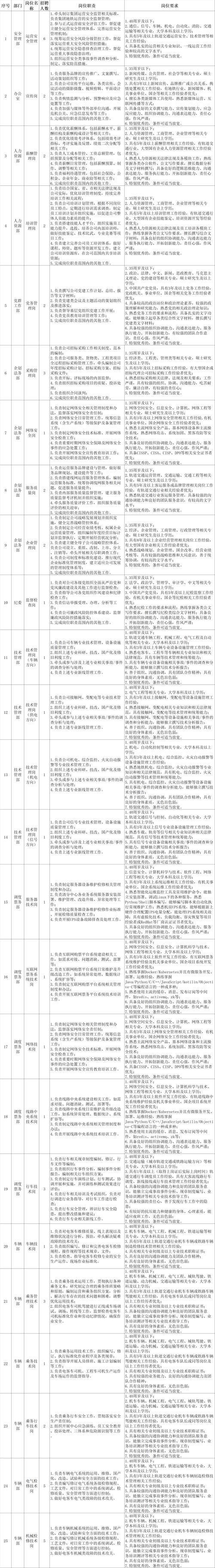 关于城市轨道交通运营与管理是什么专业的信息-第2张图片-职教招生网 关于城市轨道交通运营与管理是什么专业的信息-第2张图片-职教招生网