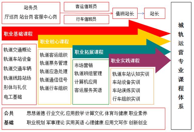 关于城市轨道交通运营与管理是什么专业的信息-第5张图片-职教招生网 关于城市轨道交通运营与管理是什么专业的信息-第5张图片-职教招生网