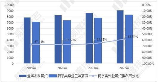 药剂的就业方向是什么-药剂的就业方向是什么专业?-第2张图片-职教招生网 药剂的就业方向是什么-药剂的就业方向是什么专业?-第2张图片-职教招生网