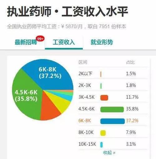 药剂的就业方向是什么-药剂的就业方向是什么专业?-第3张图片-职教招生网 药剂的就业方向是什么-药剂的就业方向是什么专业?-第3张图片-职教招生网