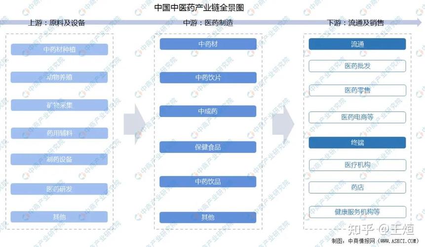 药剂的就业方向是什么-药剂的就业方向是什么专业?-第4张图片-职教招生网 药剂的就业方向是什么-药剂的就业方向是什么专业?-第4张图片-职教招生网