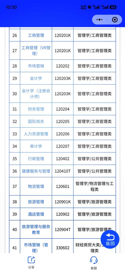 城市轨道交通运营管理大专学校的简单介绍-第4张图片-职教招生网 城市轨道交通运营管理大专学校的简单介绍-第4张图片-职教招生网