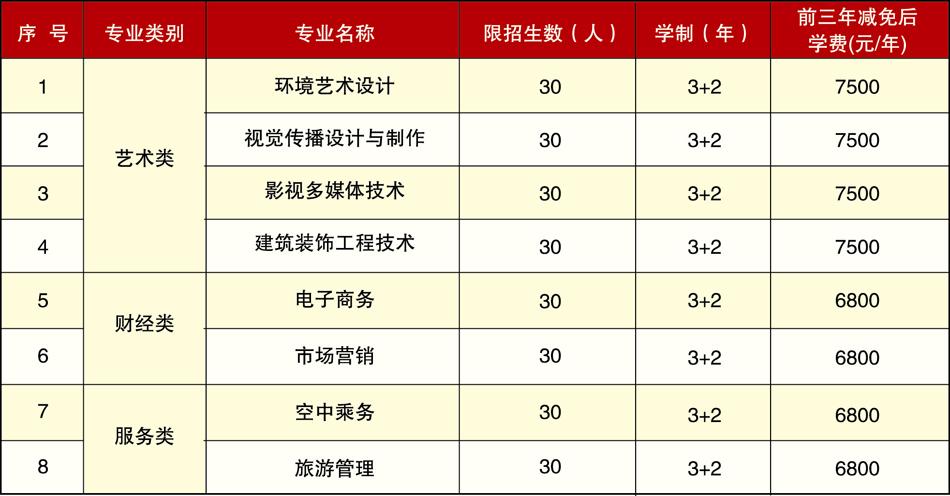 哈尔滨市现代艺术设计职业技术学校-哈尔滨市现代艺术设计职业技术学校是大专吗？-第4张图片-职教招生网