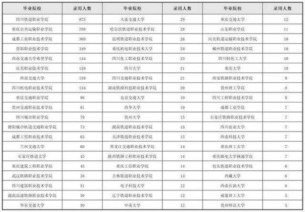 成都铁路工程学校招生_成都铁路工程学校招生简介-第1张图片-职教招生网 成都铁路工程学校招生_成都铁路工程学校招生简介-第1张图片-职教招生网