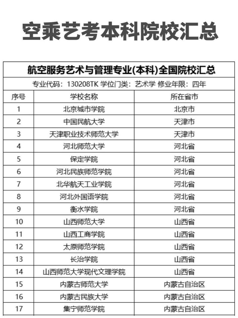 全国有哪些学校有空乘专业,全国有空乘专业的院校多少所-第2张图片-职教招生网 全国有哪些学校有空乘专业,全国有空乘专业的院校多少所-第2张图片-职教招生网