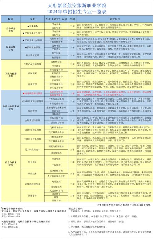 高铁学院专业有哪些,高铁学院好就业吗-第1张图片-职教招生网 高铁学院专业有哪些,高铁学院好就业吗-第1张图片-职教招生网
