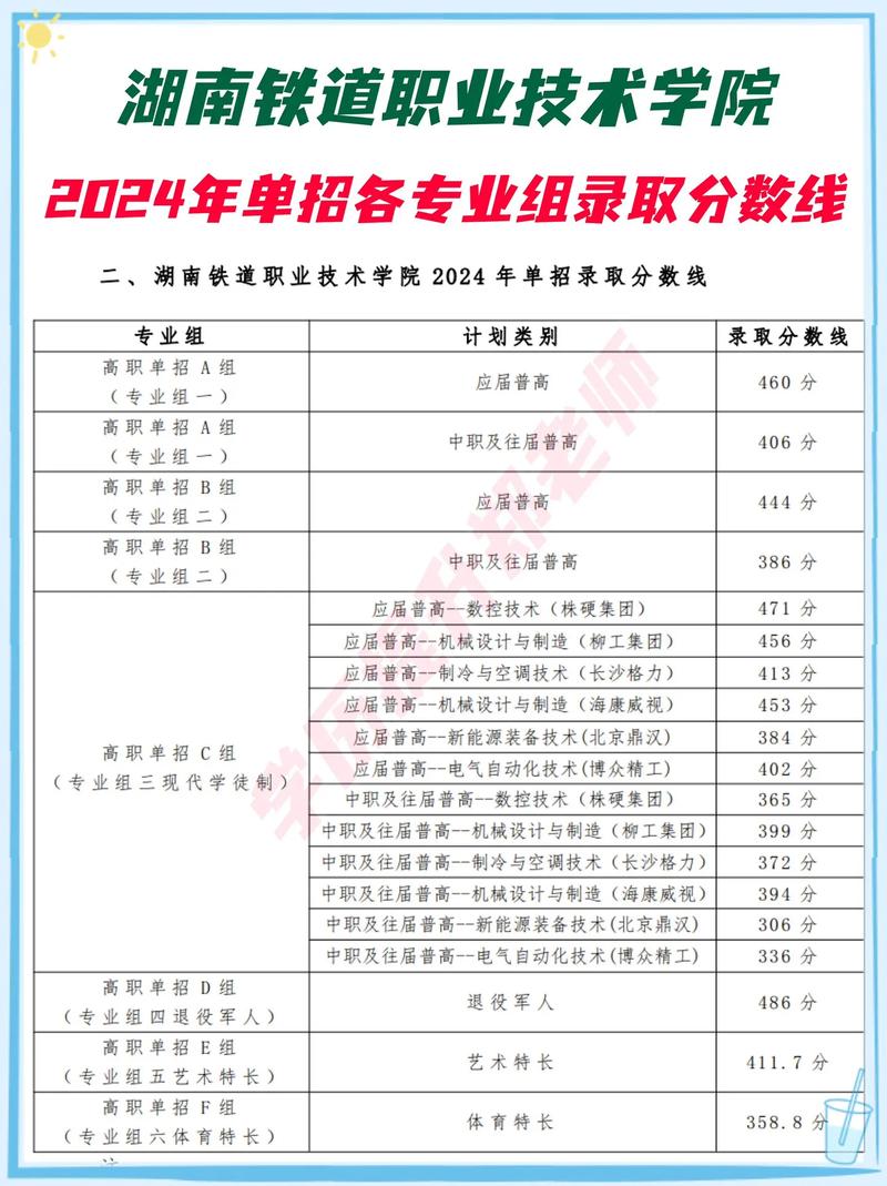 高铁学院专业有哪些,高铁学院好就业吗-第5张图片-职教招生网 高铁学院专业有哪些,高铁学院好就业吗-第5张图片-职教招生网