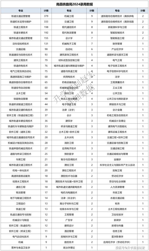 高铁学院专业有哪些,高铁学院好就业吗-第6张图片-职教招生网 高铁学院专业有哪些,高铁学院好就业吗-第6张图片-职教招生网