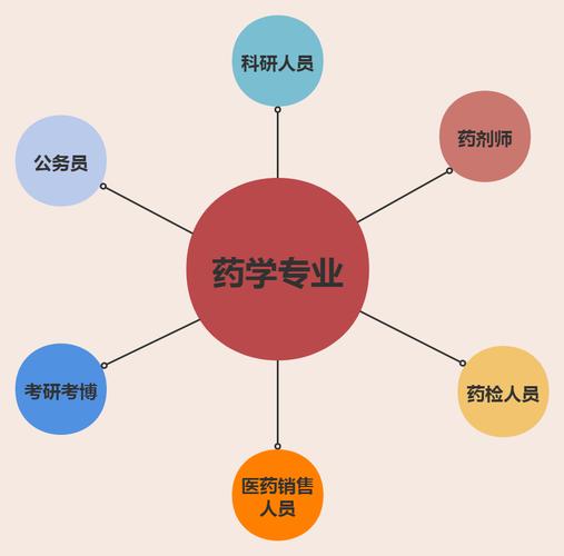 药学专业指哪些_药学专业指哪些专业-第1张图片-职教招生网 药学专业指哪些_药学专业指哪些专业-第1张图片-职教招生网