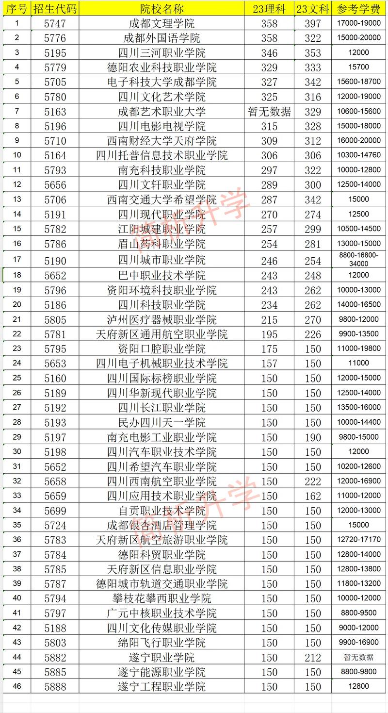 四川艺术职业学院招生分数线,四川艺术职业学院录取线-第1张图片-职教招生网 四川艺术职业学院招生分数线,四川艺术职业学院录取线-第1张图片-职教招生网