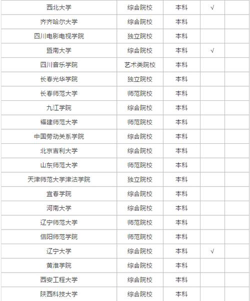 播音主持的专业有哪些_播音主持有哪些专业方向-第5张图片-职教招生网