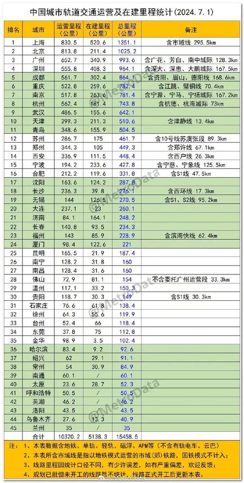 关于城市轨道交通运营管理的学校有哪些的信息-第1张图片-职教招生网
